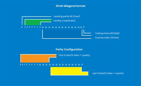 wiegand no card present